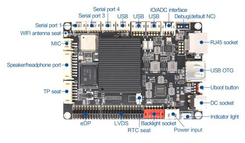 IoT-3288U 1